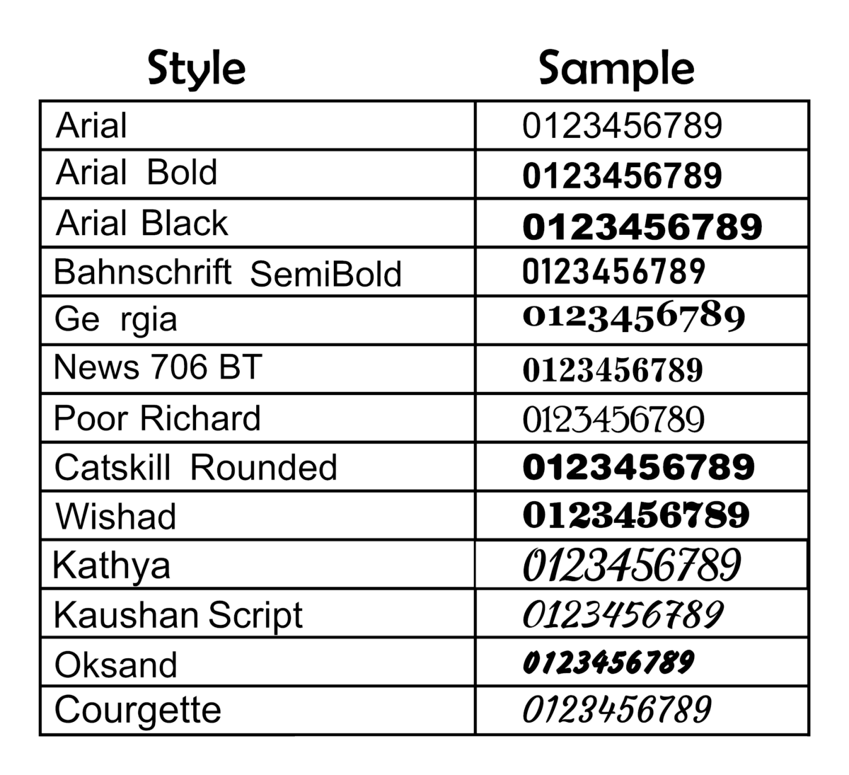 Large Modern Address Numbers Decal - Image 6